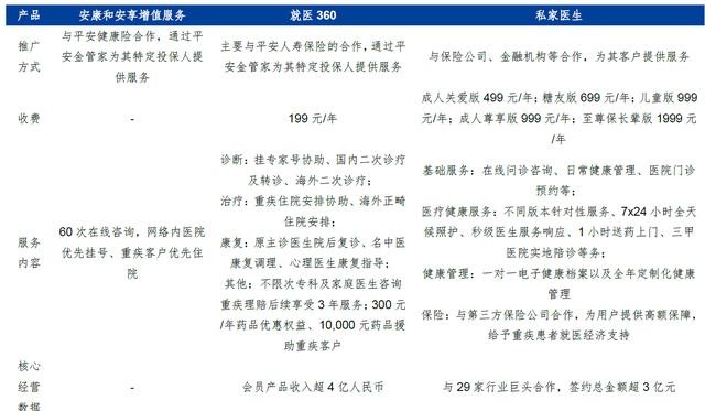 平安的产品到底贵不贵?深度分析保险公司产品的定价难题